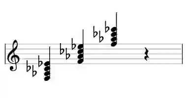 Sheet music of F m7b5 in three octaves